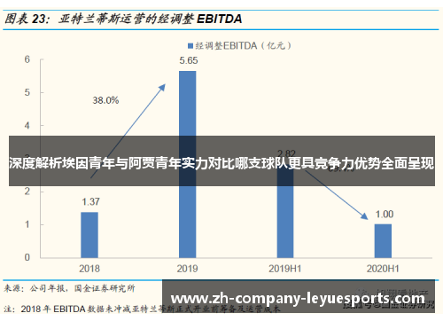 深度解析埃因青年与阿贾青年实力对比哪支球队更具竞争力优势全面呈现
