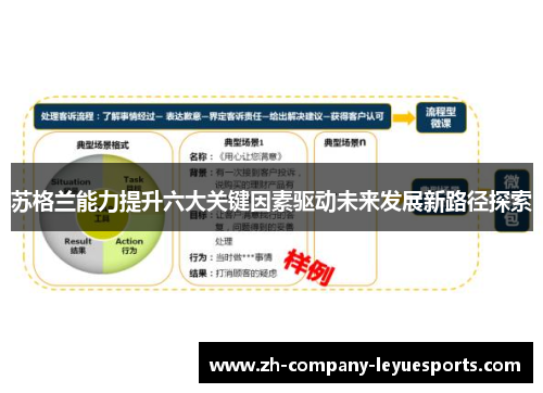 苏格兰能力提升六大关键因素驱动未来发展新路径探索