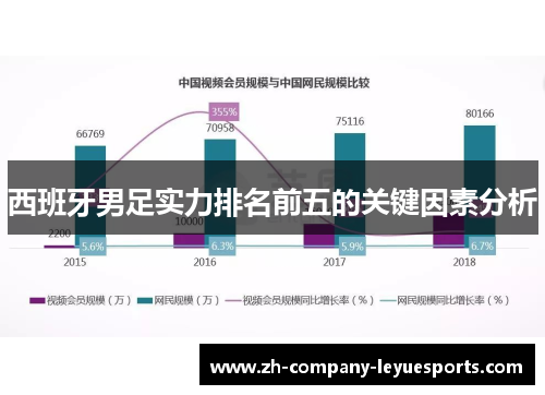 西班牙男足实力排名前五的关键因素分析