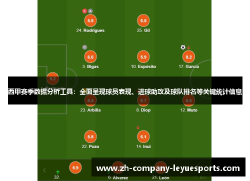 西甲赛季数据分析工具：全面呈现球员表现、进球助攻及球队排名等关键统计信息