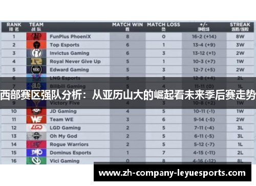 西部赛区强队分析：从亚历山大的崛起看未来季后赛走势