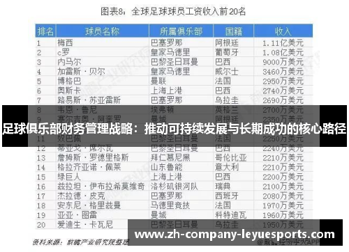 足球俱乐部财务管理战略：推动可持续发展与长期成功的核心路径