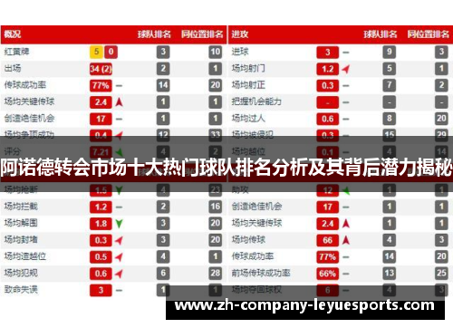 阿诺德转会市场十大热门球队排名分析及其背后潜力揭秘